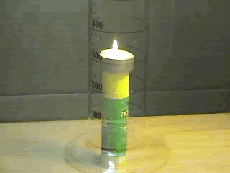 Candle Under Water