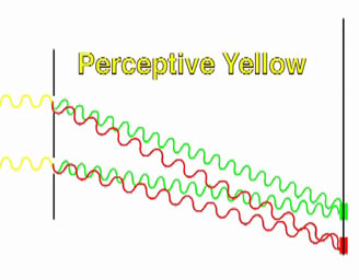 Perceptive Yellow